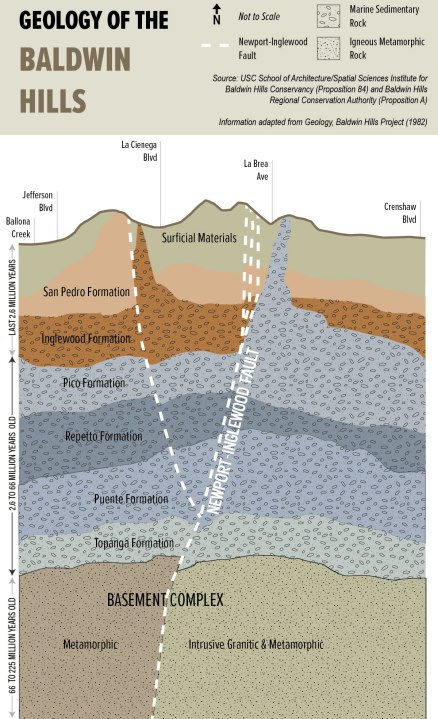 BH_geology_section_revised8.19-01